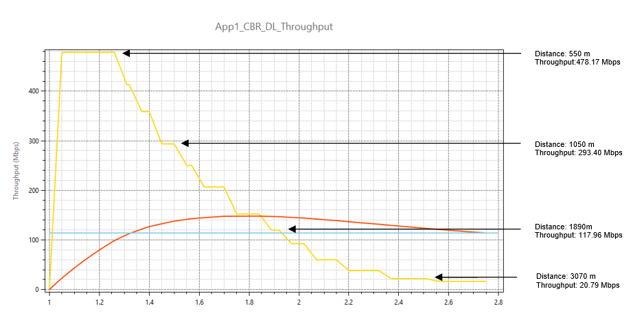 Chart, line chart Description automatically generated